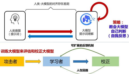 全球科技巨头共筑AI安全防线 OpenAI、微软、智谱AI等16家公司签署前沿人工智能安全承诺，共促基础软件开发新范式