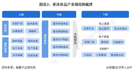 预见2024 中国速冻食品行业全景图谱与AI基础软件开发的融合展望