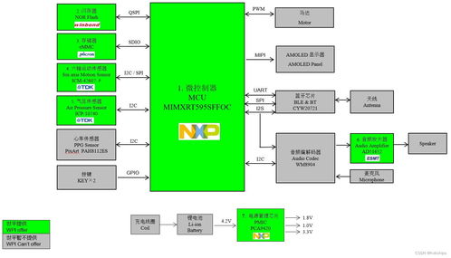 基于ICM-42607-P六轴传感器与ICP-10740气压计的运动监测系统及其AI基础软件开发