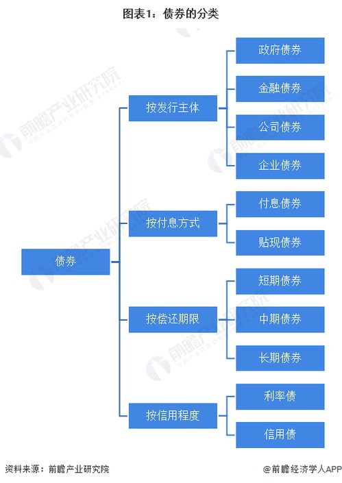 预见2024 中国债券行业全景图谱与人工智能基础软件开发融合下的市场机遇