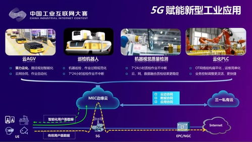 5G、云联网与人工智能技术融合驱动装备制造业智能化升级