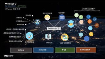 VMware对软件生态未来全解析 人工智能基础软件开发的革命性角色
