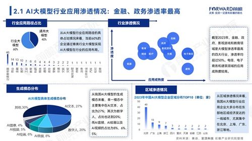 终于有人说清了人工智能大模型产业技术赛道该怎么选 人工智能基础软件开发