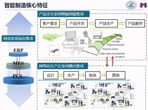 智能工厂全面解读 基于人工智能基础软件开发的实践与展望