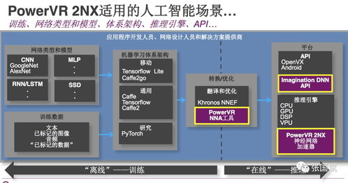 中国首发划时代人工智能产品 点亮基础软件开发新纪元