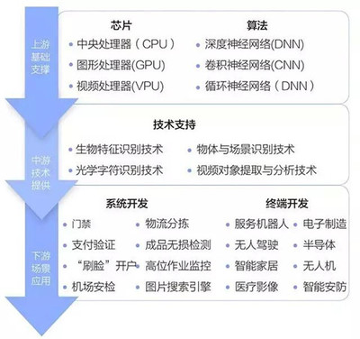 人工智能基础软件开发领域 中国最具潜力的初创公司全景扫描