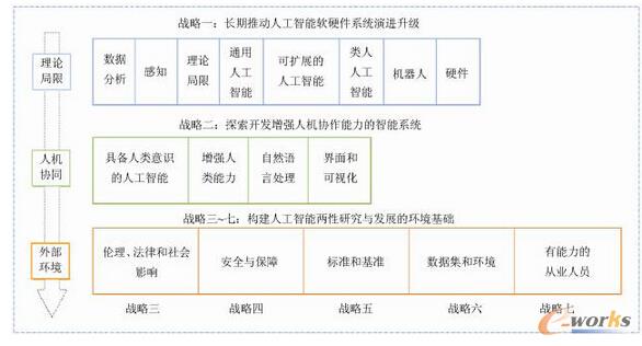 【战略解读】美国人工智能报告解析_IT综合_基础信息化_文章_中国最具影响力的企业信息化门户网和在线社区